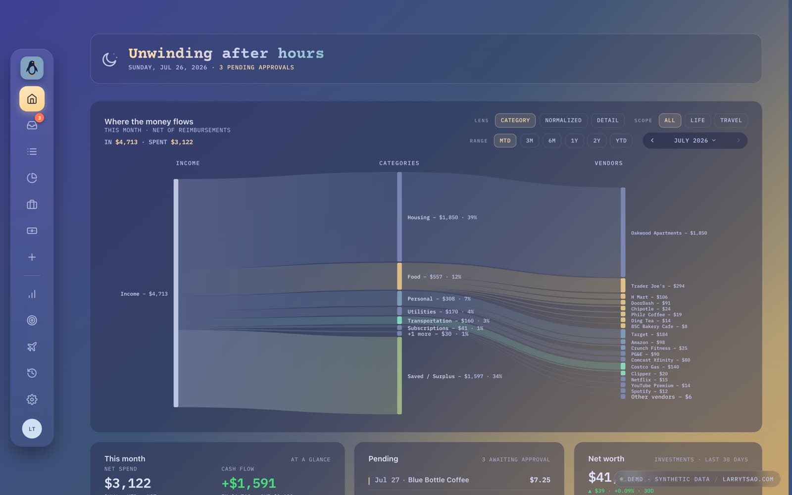Sage dashboard: a Sankey diagram of income flowing through spending categories out to individual vendors